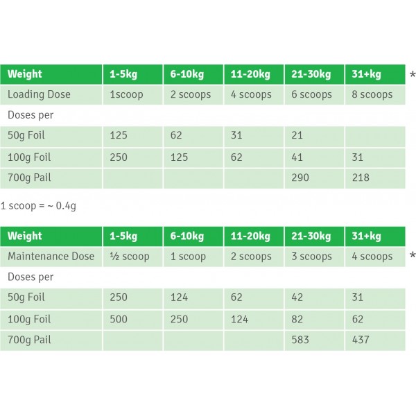 4cyte 100g hotsell